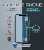 Schema comparativo che mostra come TrackerPhone superi i limiti di SIM, WiFi, GPS e App tradizionali grazie alla tecnologia hardware e piattaforma cifrata