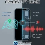 Infografica GhostPhone che mostra il microchip nascosto per la localizzazione della posizione e la registrazione audio ambientale