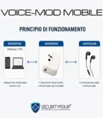Schema tecnico del principio di funzionamento di VOICE-MOD MOBILE che mostra la connessione tra cellulare, modulo hardware e auricolari per audio in tempo reale.